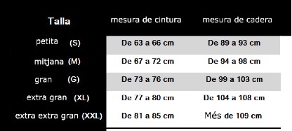 Tabla de braguitas.PNG